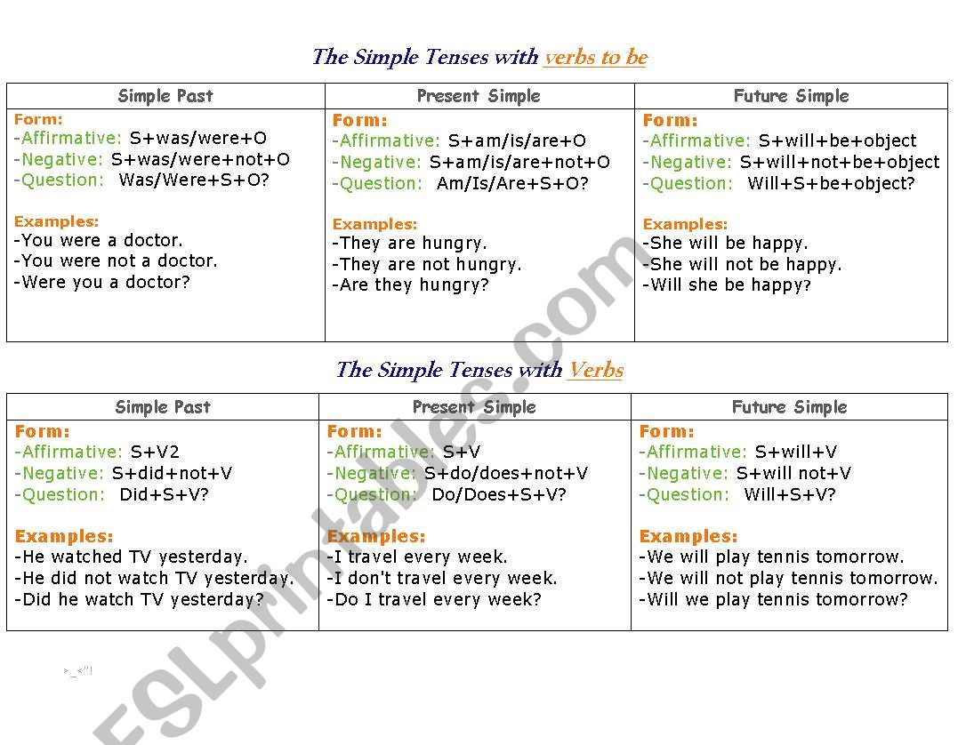 The Simple Tenses [Past-Present-Future]